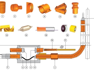 BẢNG GIÁ PHỤ KIỆN ỐNG NHỰA XOẮN MỚI NHẤT