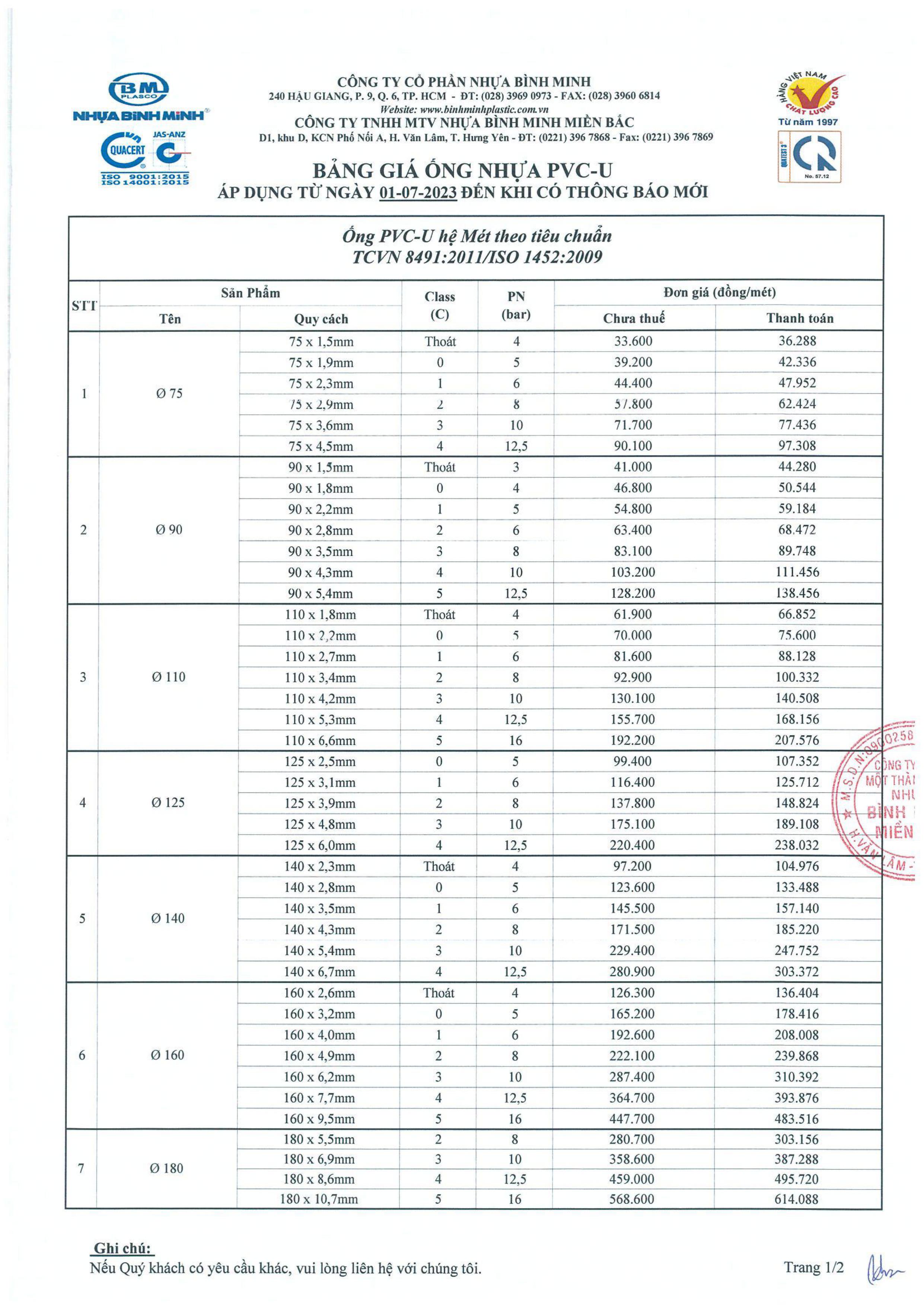 Bảng giá công bố ống nhựa uPVC Bình Minh Miền Bắc 1