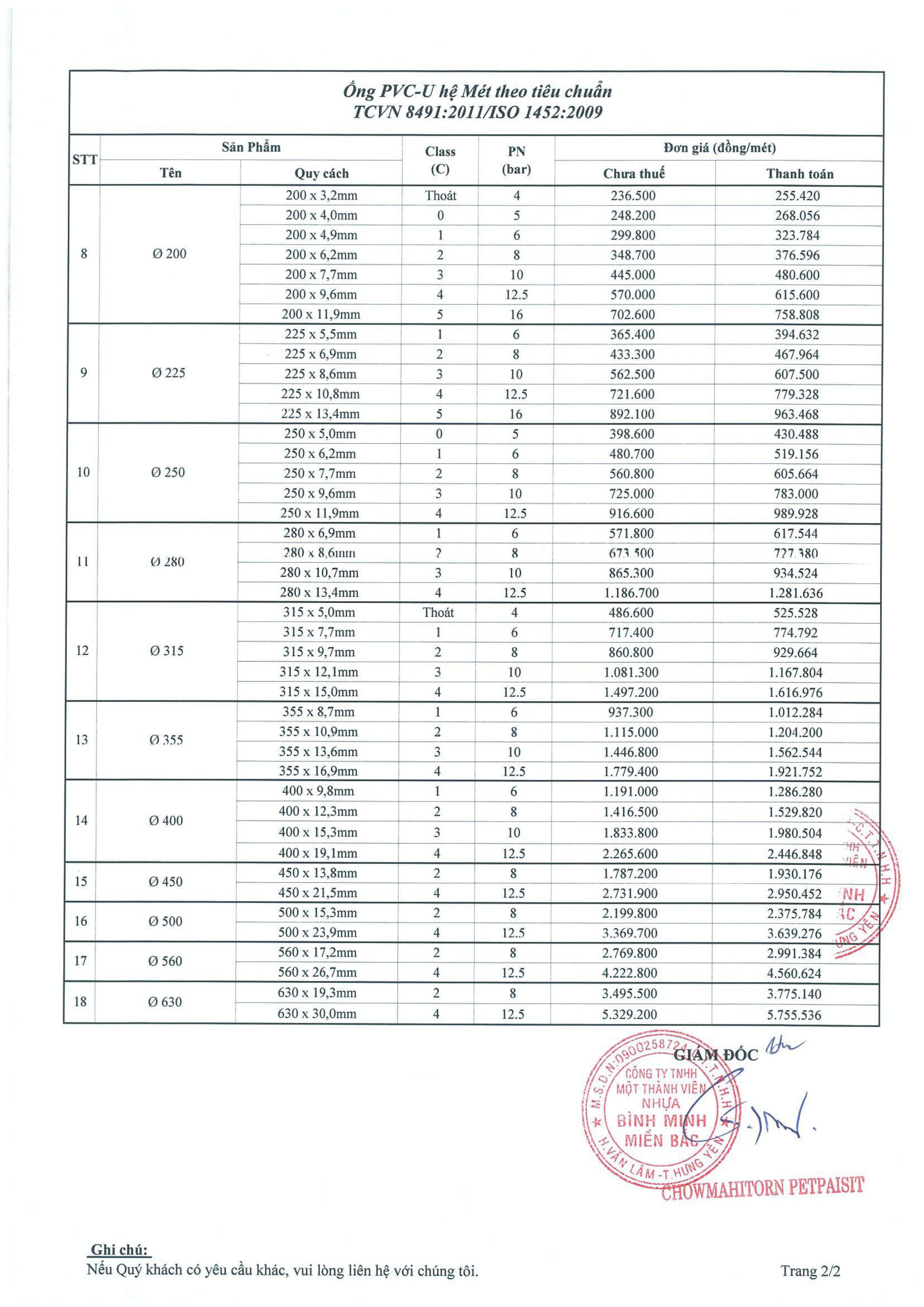 Bảng giá công bố ống nhựa uPVC Bình Minh Miền Bắc 2