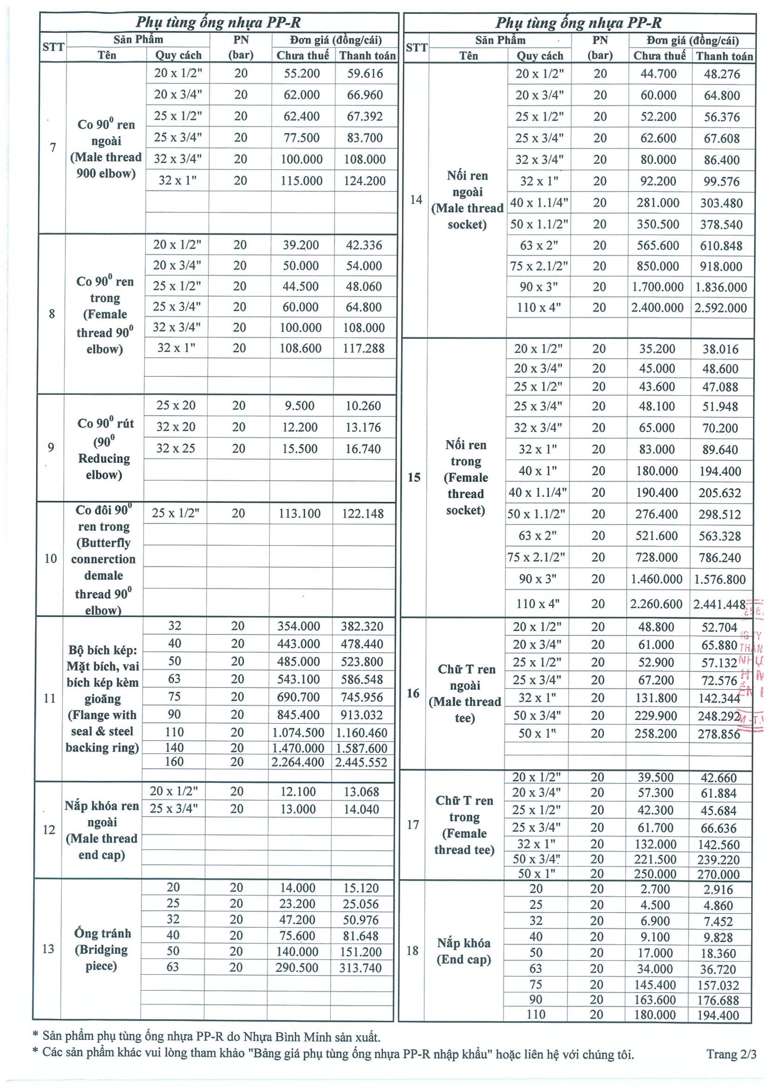 Bảng giá phụ kiện ống nhựa ppr bình minh miền bắc 1