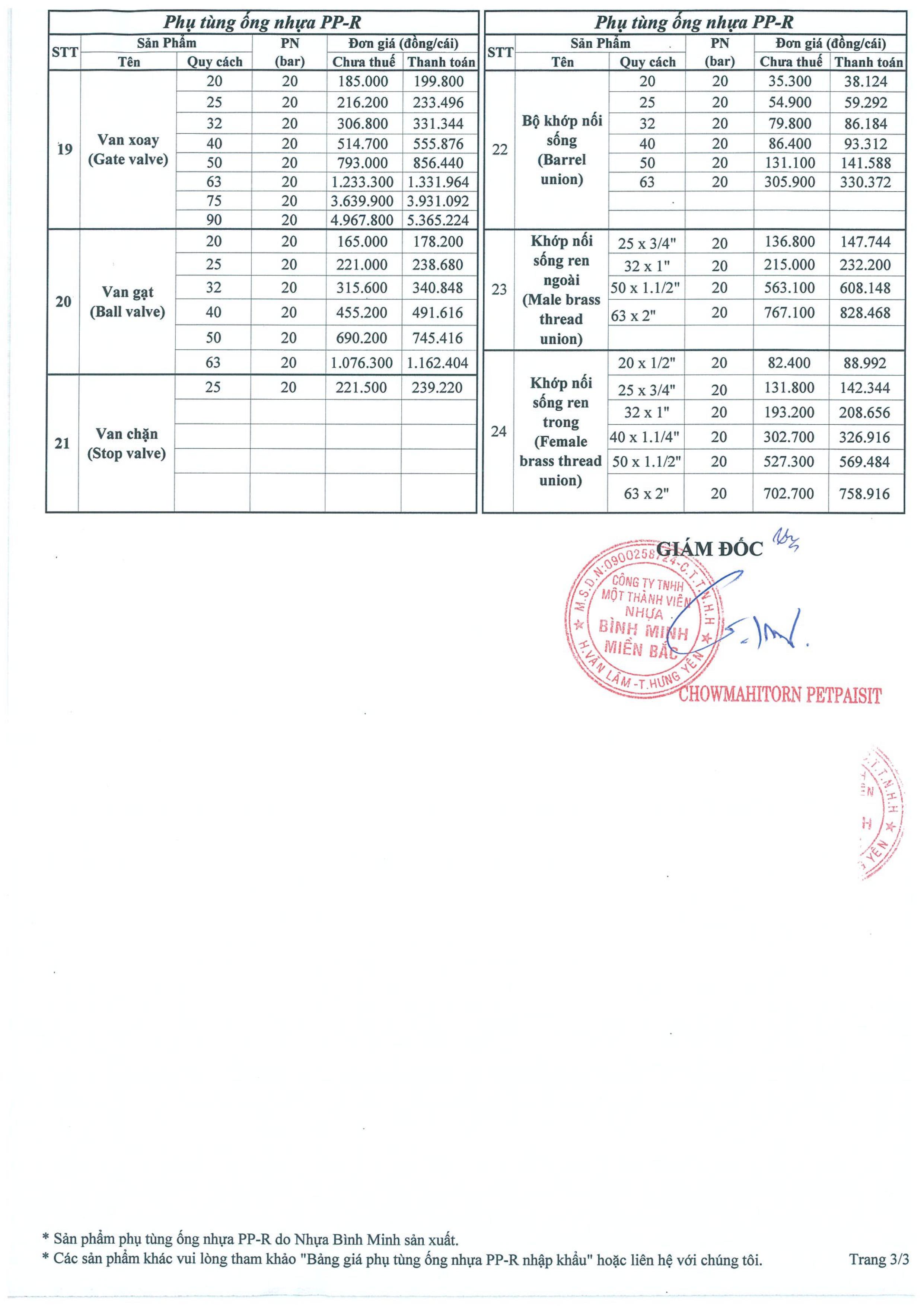 Bảng giá phụ kiện ống nhựa ppr bình minh miền bắc 2